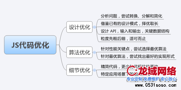 专业型网站的营销条件
